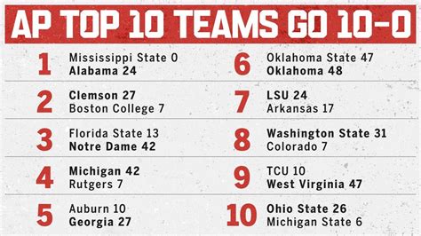 ncaaf scores|ncaaf scores top 10.